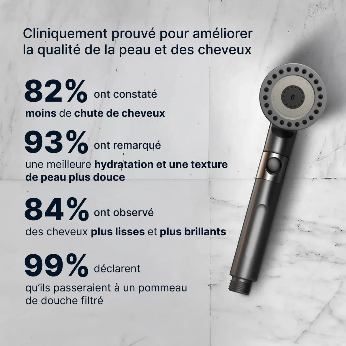 Hydraclean™ : Le pommeau de douche filtrant 3 modes