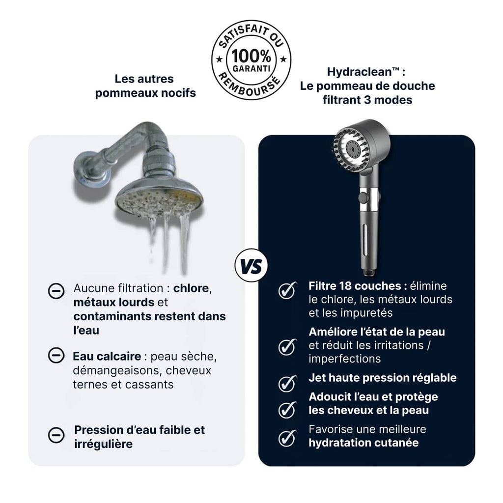 Hydraclean™ : Le pommeau de douche filtrant 3 modes