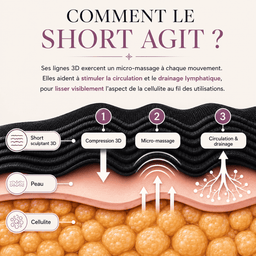 Shorty Sculptant : Ventre Plat, Fesses Galbées & Anti-Cellulite